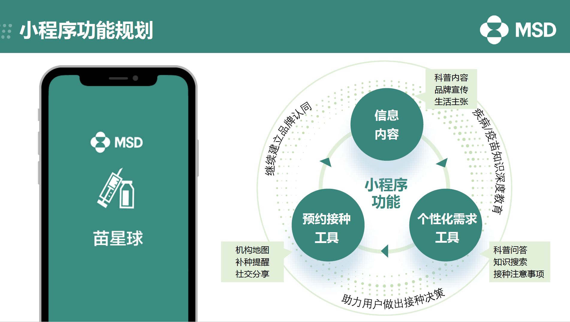 百济神州 & 默沙东